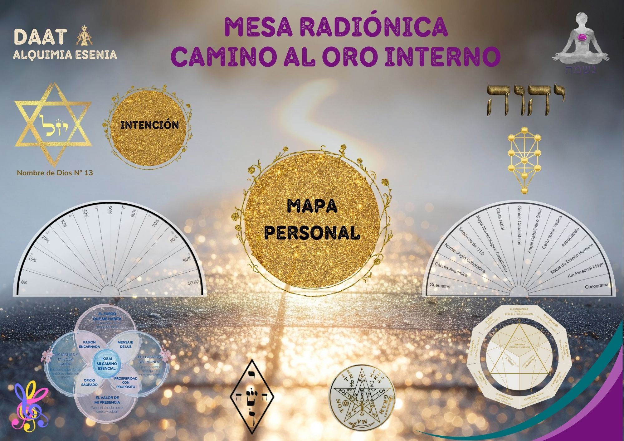 Mesa Radiónica Neshamá Ikigai Holístico